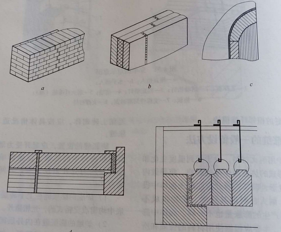 耐火磚和澆注料施工時(shí)怎么留設(shè)膨脹縫